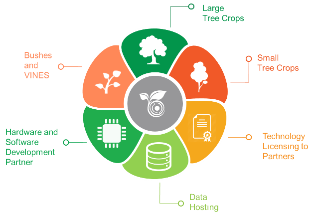 agerpoint - Addressable Market 