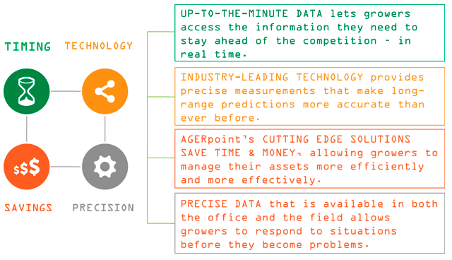 agerpoint - Summary