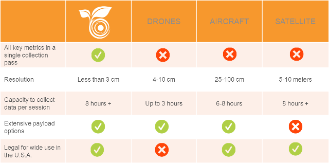 agerpoint - Competitive Overview