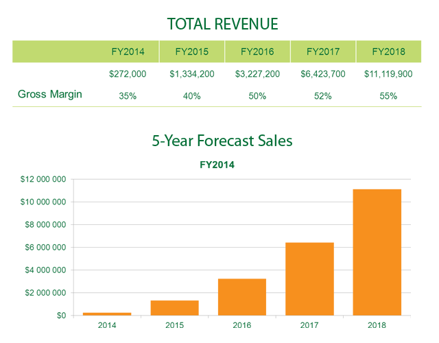 agerpoint - Revenue Model