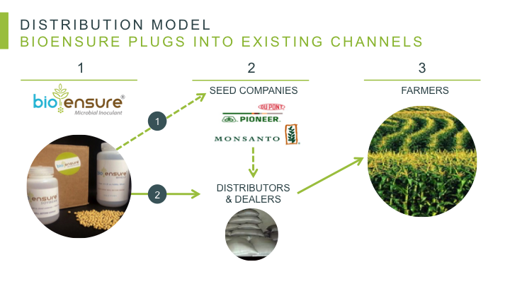 adaptive-symbiotic-technologies - Business Model